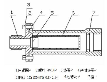 高精度液體渦輪流量計過濾器結(jié)構(gòu)圖