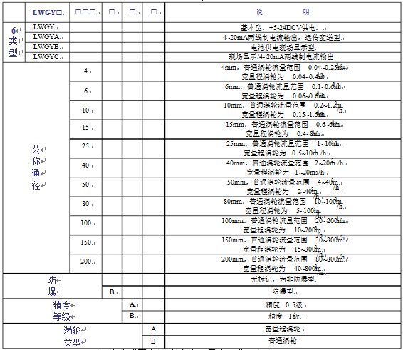 低溫液體渦輪流量計參數(shù)對照表