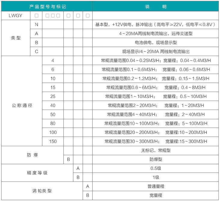 高溫液體渦輪流量計(jì)選型對照表